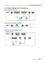 Preview for 23 page of Panasonic KX-TDA100D Programming Manual