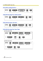 Preview for 30 page of Panasonic KX-TDA100D Programming Manual