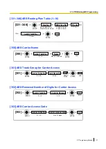 Preview for 31 page of Panasonic KX-TDA100D Programming Manual