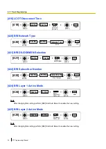 Предварительный просмотр 34 страницы Panasonic KX-TDA100D Programming Manual