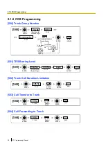 Preview for 38 page of Panasonic KX-TDA100D Programming Manual