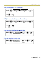 Предварительный просмотр 45 страницы Panasonic KX-TDA100D Programming Manual