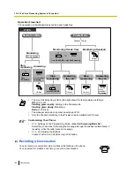 Preview for 152 page of Panasonic KX-TDA100D User Manual