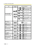 Preview for 192 page of Panasonic KX-TDA100D User Manual