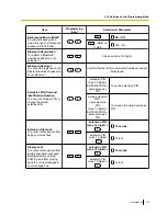 Preview for 193 page of Panasonic KX-TDA100D User Manual