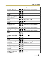 Preview for 199 page of Panasonic KX-TDA100D User Manual