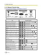 Preview for 204 page of Panasonic KX-TDA100D User Manual