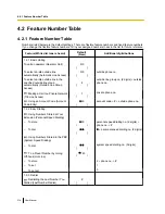 Preview for 218 page of Panasonic KX-TDA100D User Manual