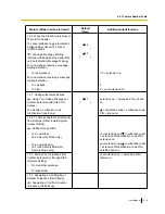 Preview for 219 page of Panasonic KX-TDA100D User Manual