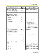 Preview for 221 page of Panasonic KX-TDA100D User Manual