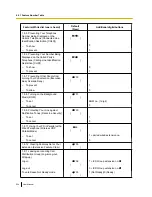 Preview for 224 page of Panasonic KX-TDA100D User Manual