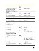 Preview for 225 page of Panasonic KX-TDA100D User Manual
