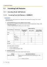 Preview for 16 page of Panasonic KX-TDA15 Features Manual