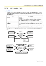 Preview for 69 page of Panasonic KX-TDA15 Features Manual