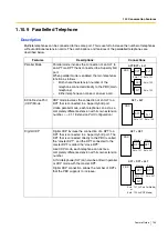 Preview for 155 page of Panasonic KX-TDA15 Features Manual