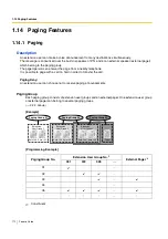 Предварительный просмотр 172 страницы Panasonic KX-TDA15 Features Manual