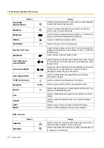 Preview for 216 page of Panasonic KX-TDA15 Features Manual