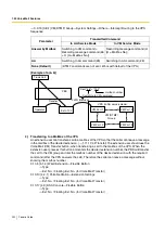 Preview for 252 page of Panasonic KX-TDA15 Features Manual