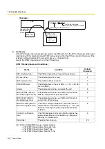 Preview for 254 page of Panasonic KX-TDA15 Features Manual