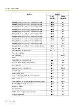 Preview for 390 page of Panasonic KX-TDA15 Features Manual