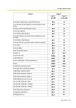 Preview for 391 page of Panasonic KX-TDA15 Features Manual