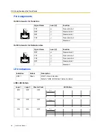 Preview for 64 page of Panasonic KX-TDA15 Installation Manual