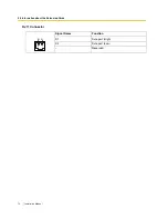 Preview for 72 page of Panasonic KX-TDA15 Installation Manual