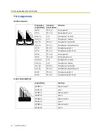 Preview for 80 page of Panasonic KX-TDA15 Installation Manual