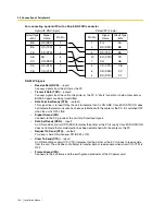 Preview for 134 page of Panasonic KX-TDA15 Installation Manual