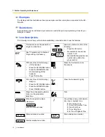 Preview for 14 page of Panasonic KX-TDA15 User Manual