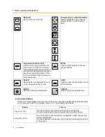 Preview for 18 page of Panasonic KX-TDA15 User Manual