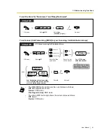 Preview for 81 page of Panasonic KX-TDA15 User Manual