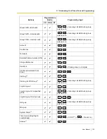 Preview for 163 page of Panasonic KX-TDA15 User Manual