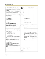 Preview for 182 page of Panasonic KX-TDA15 User Manual