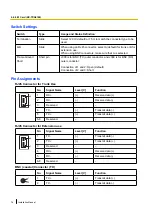 Preview for 76 page of Panasonic KX-TDA150 Installation Manual