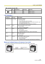 Предварительный просмотр 77 страницы Panasonic KX-TDA150 Installation Manual