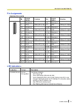 Предварительный просмотр 95 страницы Panasonic KX-TDA150 Installation Manual