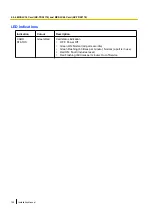 Preview for 100 page of Panasonic KX-TDA150 Installation Manual