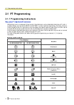 Preview for 16 page of Panasonic KX-TDA150 Programming Manual