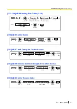 Preview for 31 page of Panasonic KX-TDA150 Programming Manual