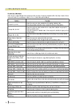 Предварительный просмотр 24 страницы Panasonic KX-TDA150 User Manual