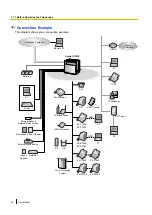 Предварительный просмотр 28 страницы Panasonic KX-TDA150 User Manual