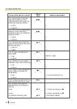 Preview for 224 page of Panasonic KX-TDA150 User Manual