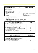 Preview for 227 page of Panasonic KX-TDA150 User Manual