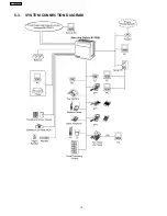 Preview for 10 page of Panasonic KX-TDA200BX Service Manual