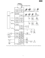 Preview for 11 page of Panasonic KX-TDA200BX Service Manual