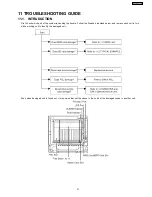 Preview for 31 page of Panasonic KX-TDA200BX Service Manual