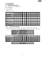 Preview for 55 page of Panasonic KX-TDA200BX Service Manual