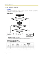 Preview for 20 page of Panasonic KX-TDA30 Features Manual