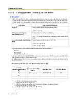 Preview for 28 page of Panasonic KX-TDA30 Features Manual